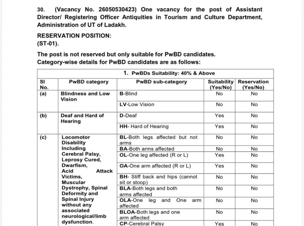 UPSC Invites Online Applications for Posts under the Administration of UT Ladakh