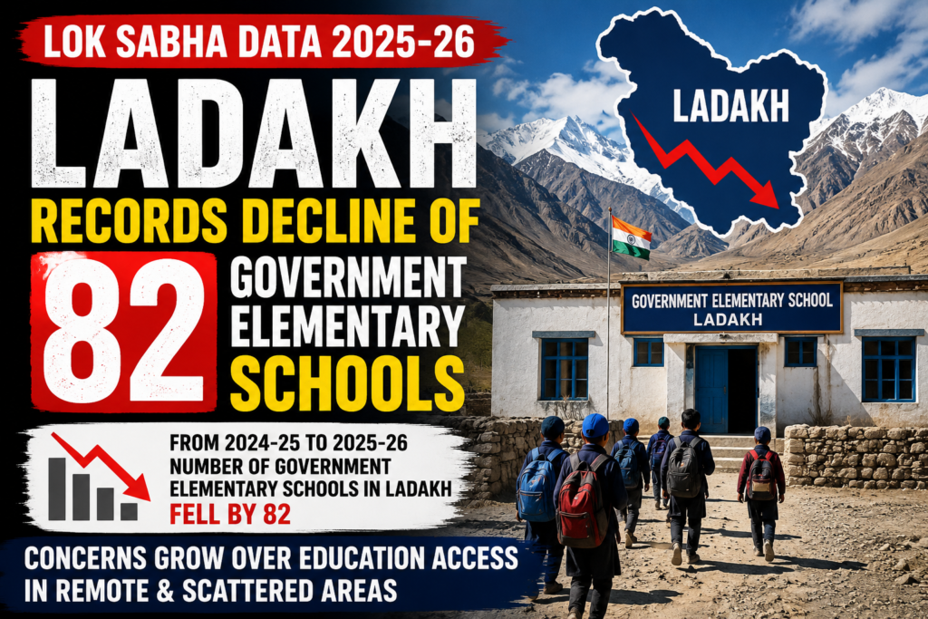 Ladakh Witnesses Decline of 82 Government Elementary Schools During 2025–26